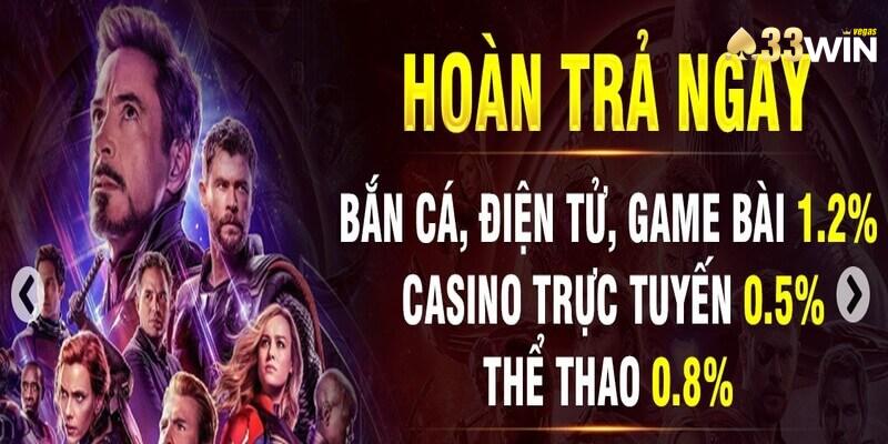 Nhà cái 33WIN cung cấp khuyến mãi hoàn trả cực ấn tượng tại sảnh esport